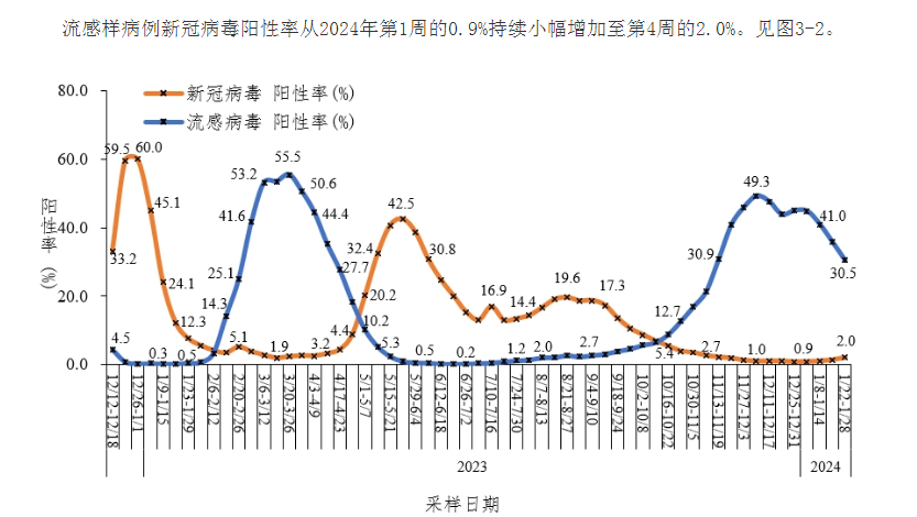 新一轮新冠感染或已经在路上