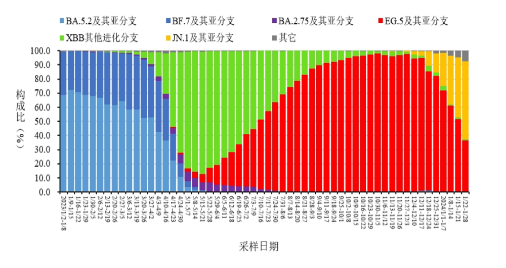 新一轮新冠感染或已经在路上