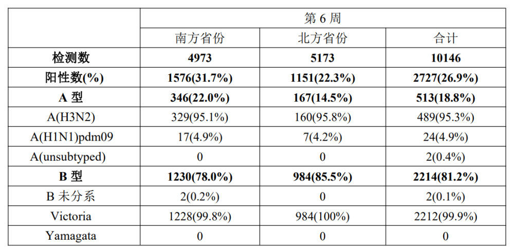 新一轮新冠感染或已经在路上