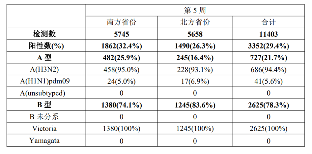 新一轮新冠感染或已经在路上