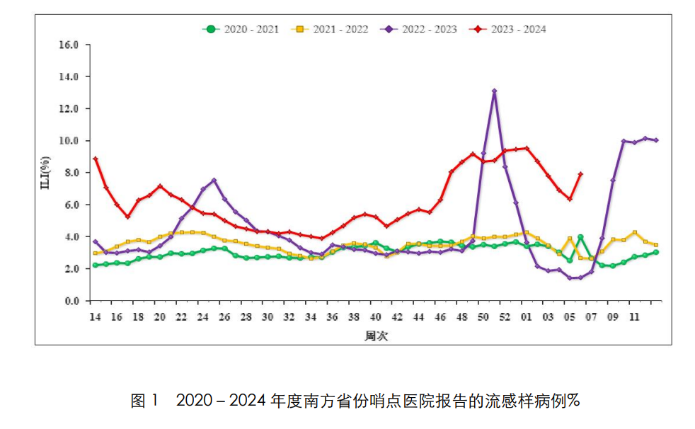 新一轮新冠感染或已经在路上