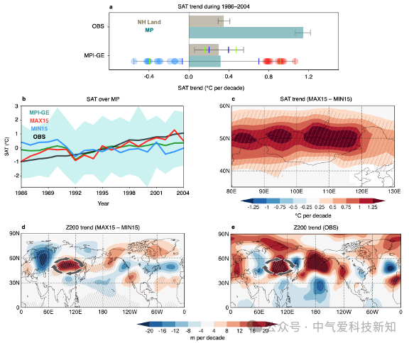 Nature Geoscience: 云大陈文团队揭示蒙古高原升温机制