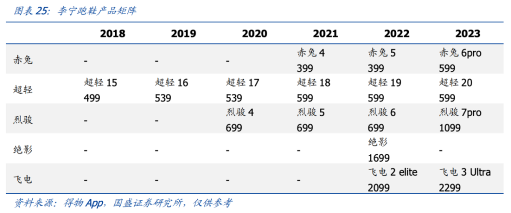 两年蒸发2000多亿市值，李宁的大败局才刚刚开始