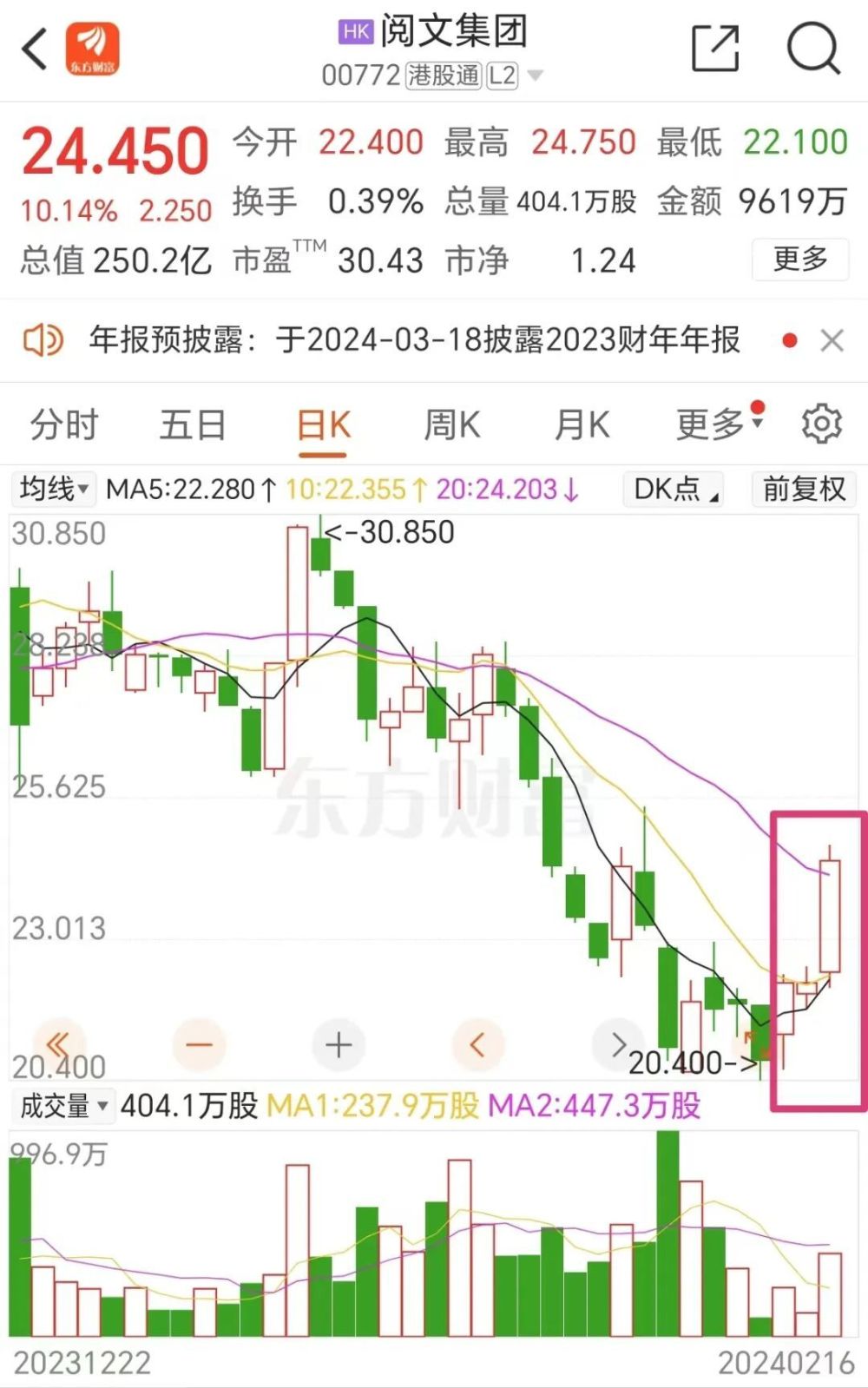 三根阳线，改变信仰？港股这四大强势板块或在节后A股复刻