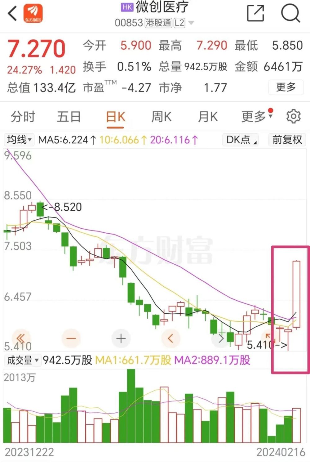 三根阳线，改变信仰？港股这四大强势板块或在节后A股复刻