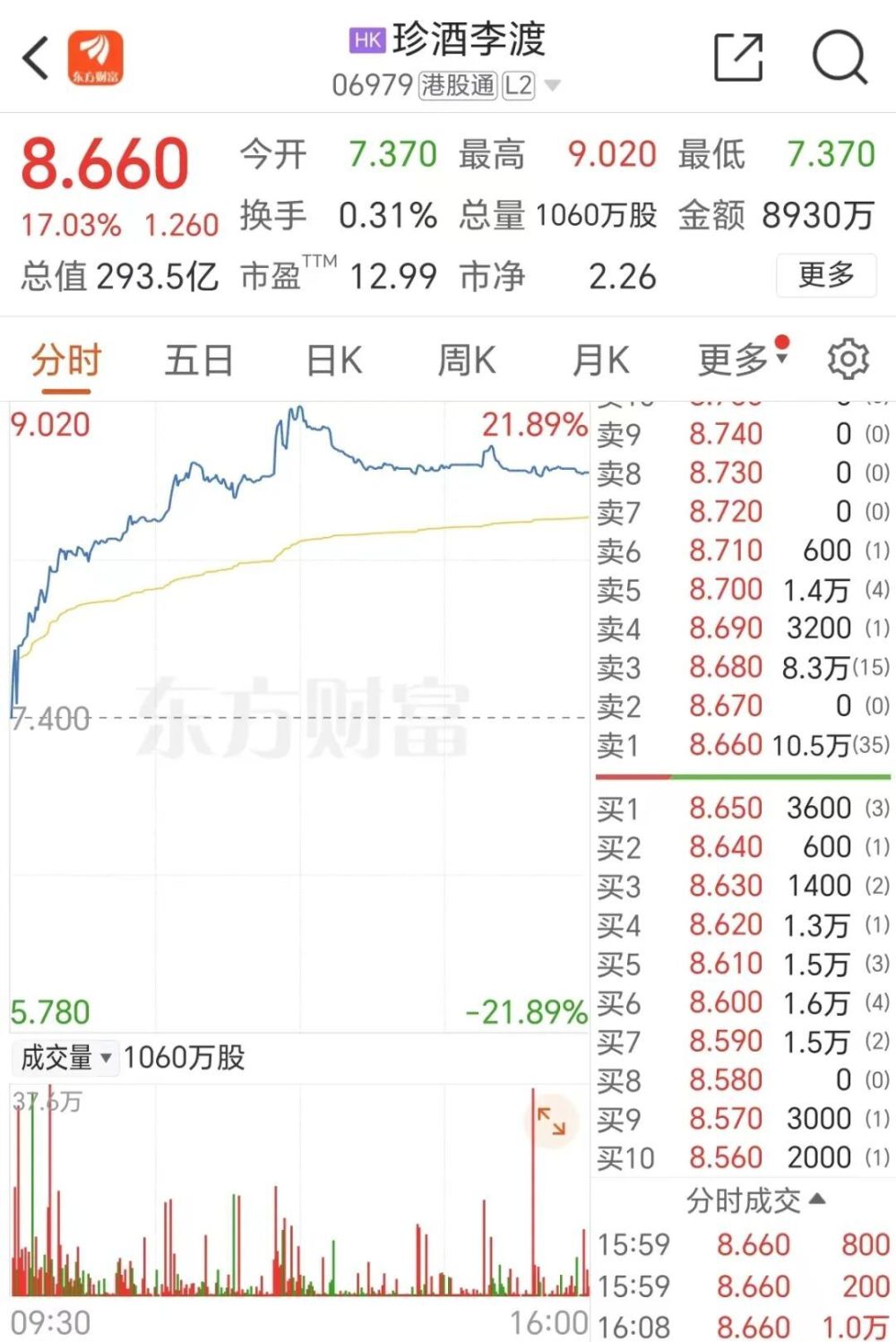 三根阳线，改变信仰？港股这四大强势板块或在节后A股复刻