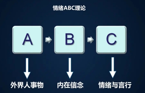 管理不好情绪的人，其实是认知太低