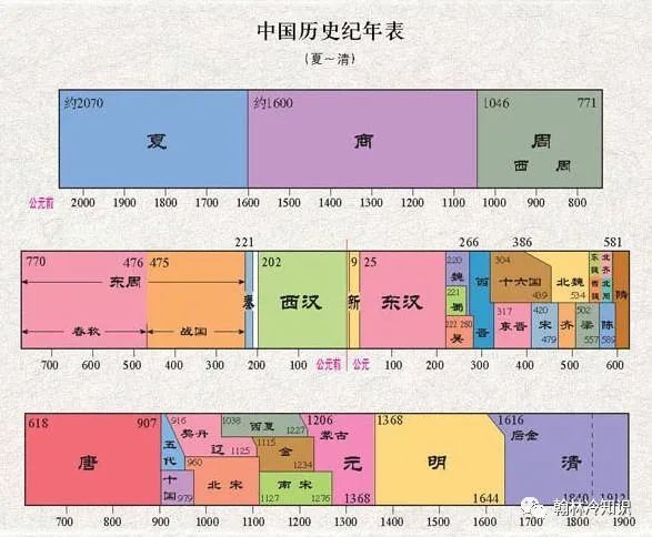 我国历史上的春秋时期，为什么叫做“春秋”