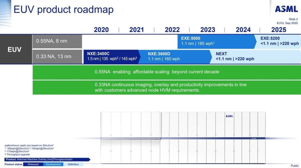 光刻技术进化，ASML 探索 Hyper-NA EUV：2030 推进至 0.7nm 工艺