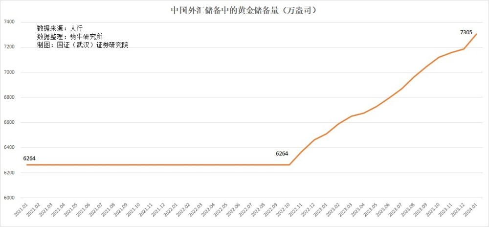 中国3万亿美元的外汇储备资金，是多还是少？