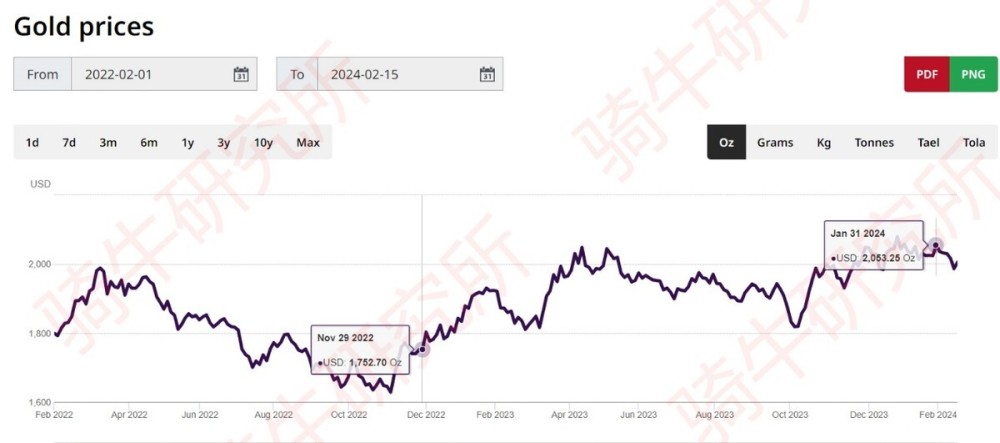 中国3万亿美元的外汇储备资金，是多还是少？