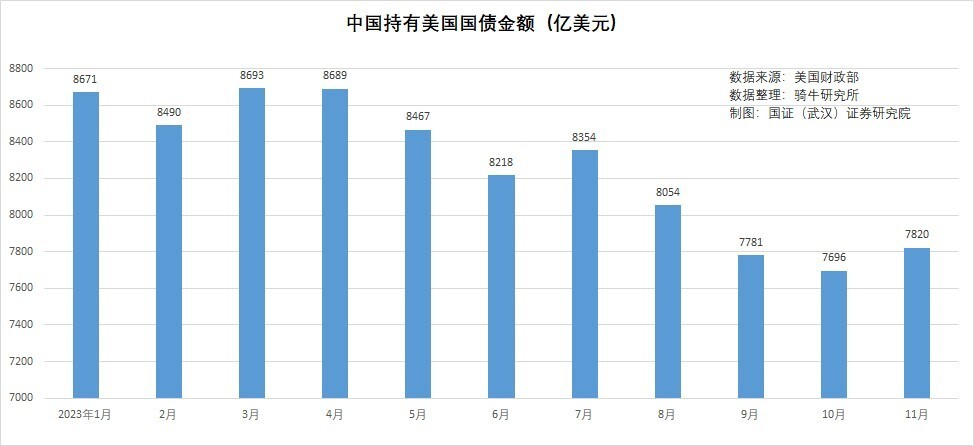 中国3万亿美元的外汇储备资金，是多还是少？