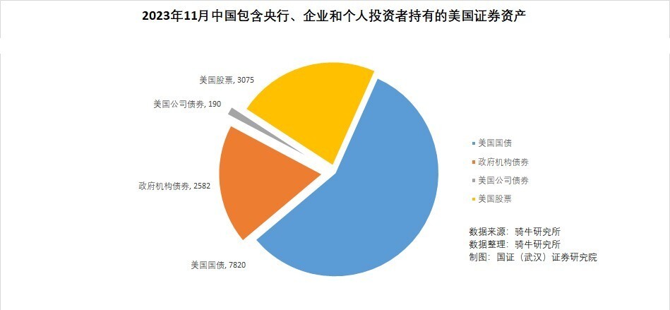 中国3万亿美元的外汇储备资金，是多还是少？