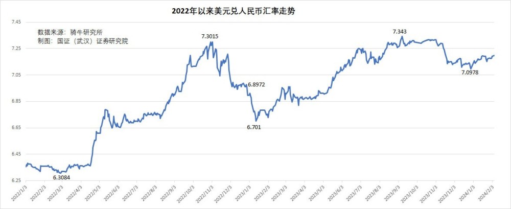 中国3万亿美元的外汇储备资金，是多还是少？