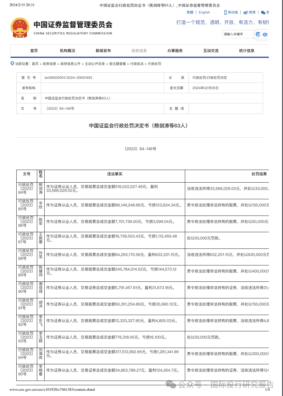 招商证券63名违法人员奇葩数据分析：股神总裁获利3356万