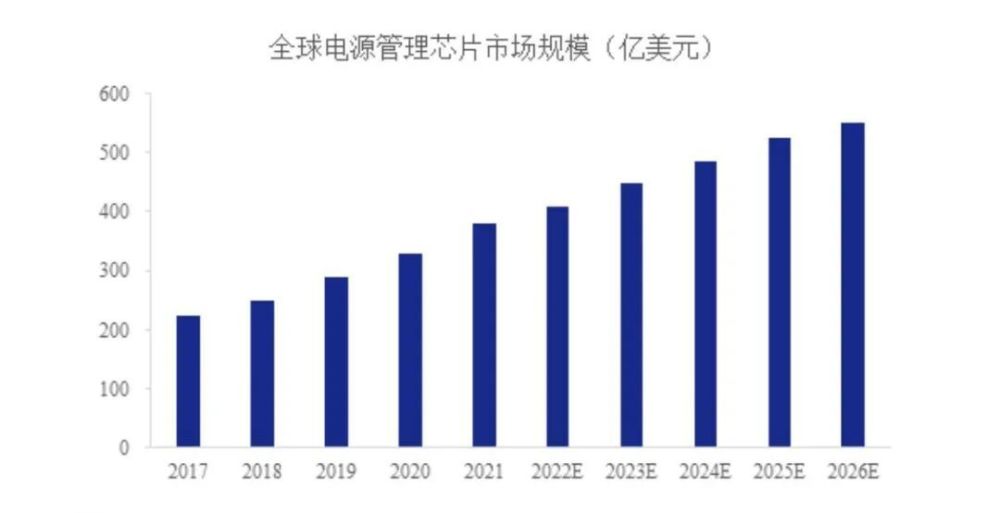 电源管理芯片，疯卷的尽头是什么？