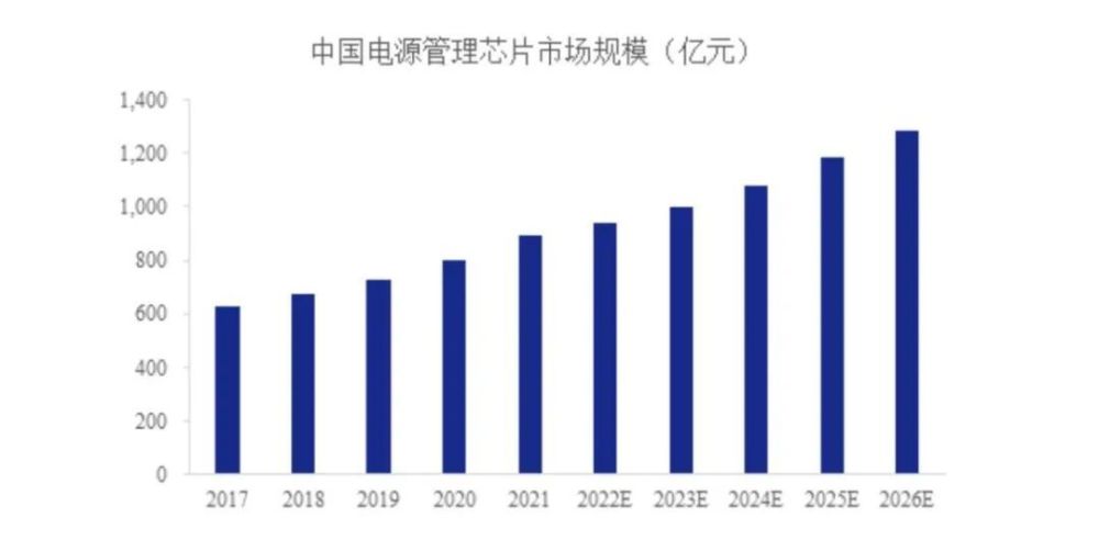 电源管理芯片，疯卷的尽头是什么？