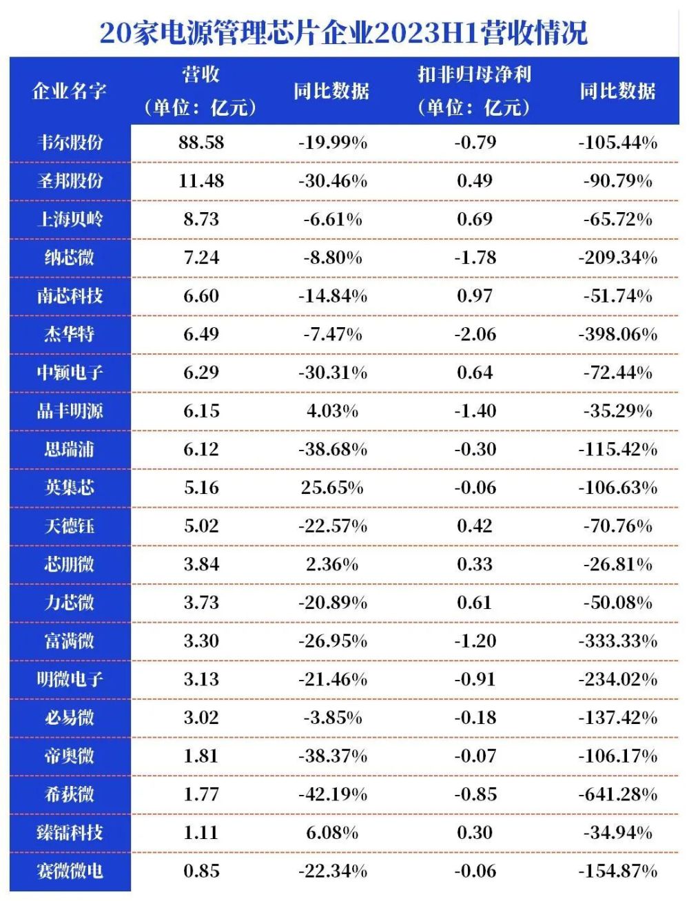 电源管理芯片，疯卷的尽头是什么？