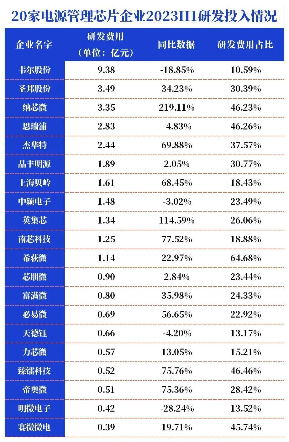 电源管理芯片，疯卷的尽头是什么？