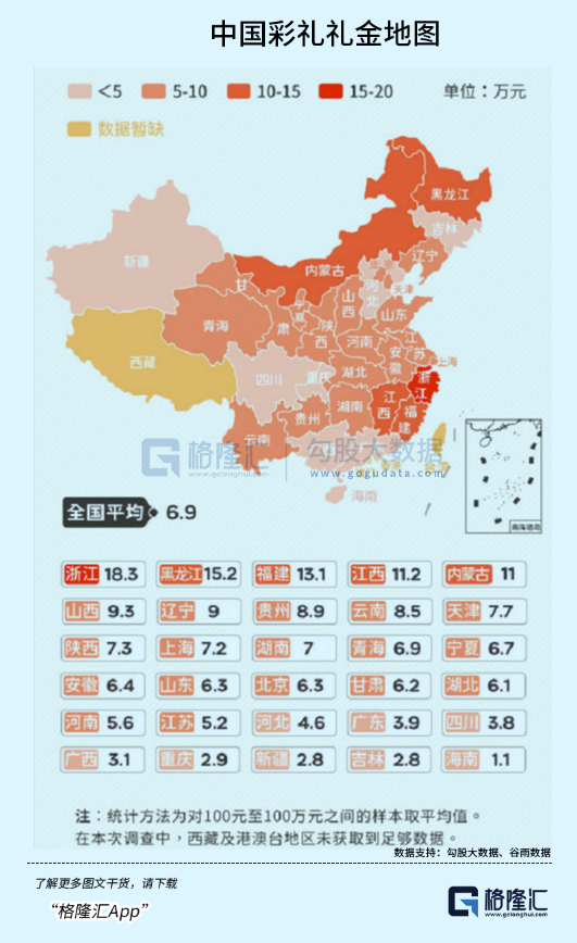 彩礼水涨船高，年轻人快要结不起婚了