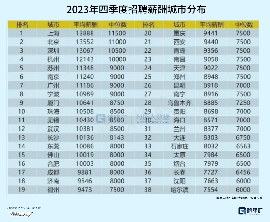 彩礼水涨船高，年轻人快要结不起婚了