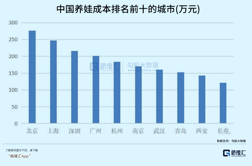 彩礼水涨船高，年轻人快要结不起婚了