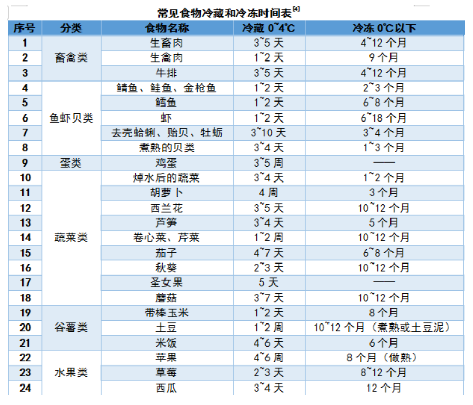 吃隔夜饭、隔夜菜会致癌？到底还能不能吃？一文说清