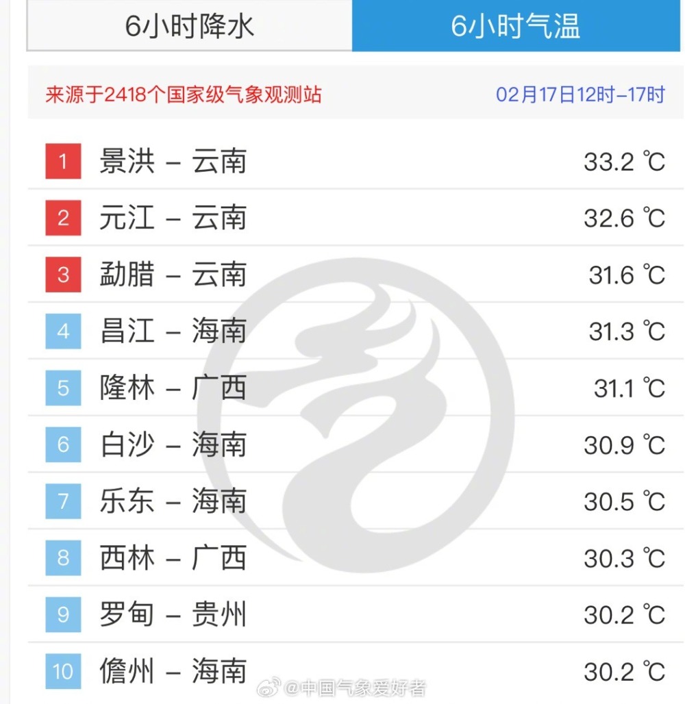 寒潮南下形势确定，南方要有大暴雪冻雨？分析：形势不像2008年