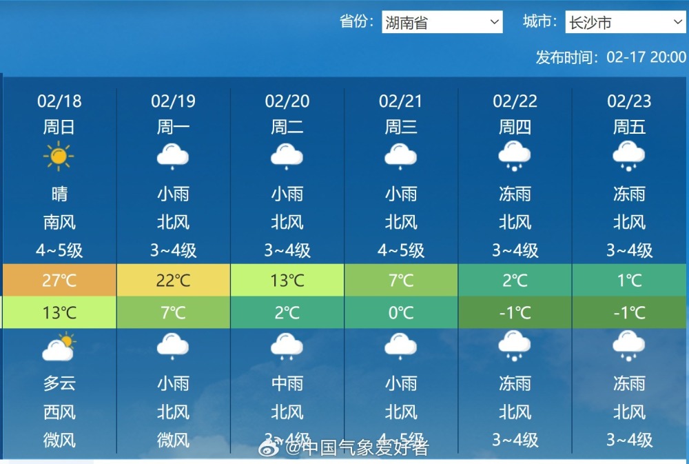 寒潮南下形势确定，南方要有大暴雪冻雨？分析：形势不像2008年