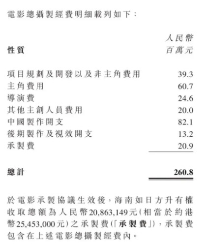 《红毯先生》片方巨亏2亿！票房收入8149万元，仅刘德华片酬就要6000万元