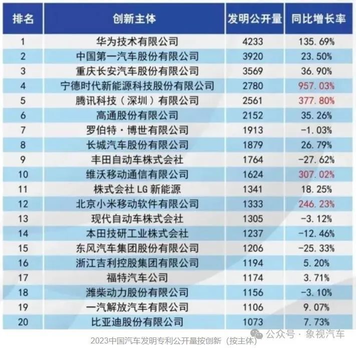 华为到底得罪了谁？五大车企心里都不爽