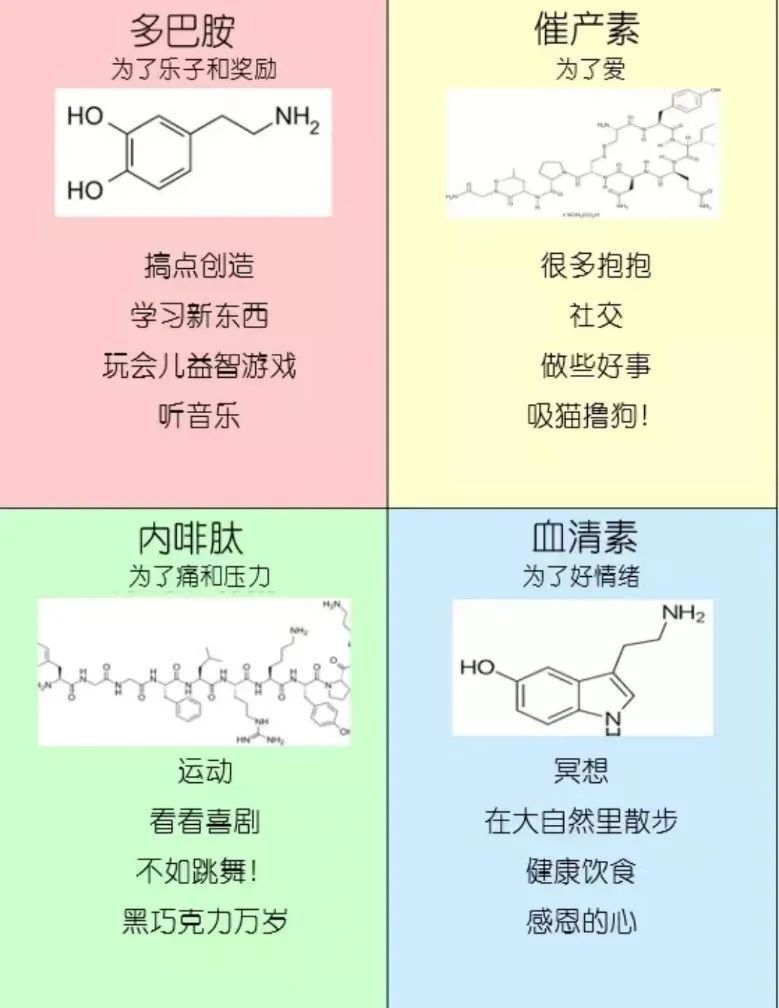 按摩几百次，我发现按摩的本质就是花钱睡觉