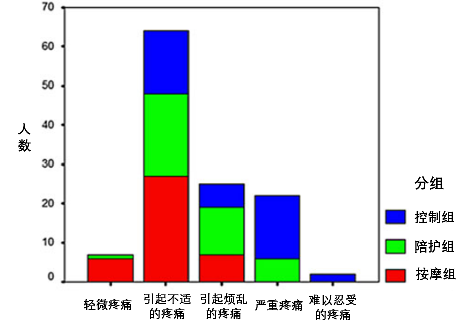 按摩几百次，我发现按摩的本质就是花钱睡觉