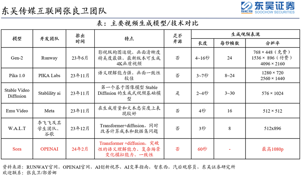 Sora爆火48小时：杨立昆揭秘论文，参数量或仅30亿