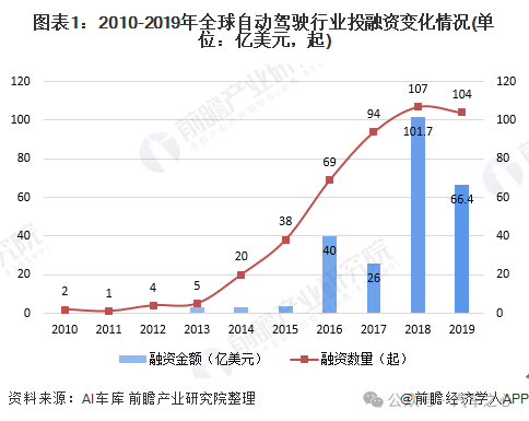 自动驾驶百年史：谁是最有权力的公司？