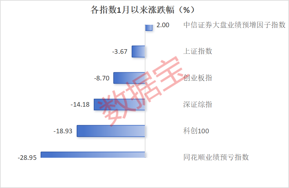 新动向！15只业绩高预增股筹码连续集中，北上资金狂买这些股