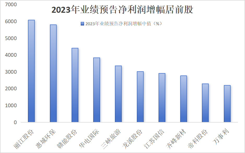 新动向！15只业绩高预增股筹码连续集中，北上资金狂买这些股