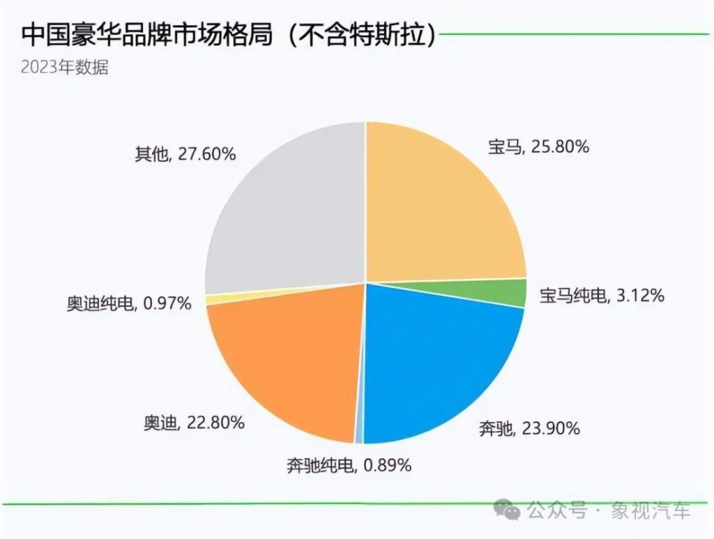 德系BBA：网上吵架没赢过，线下销量没输过