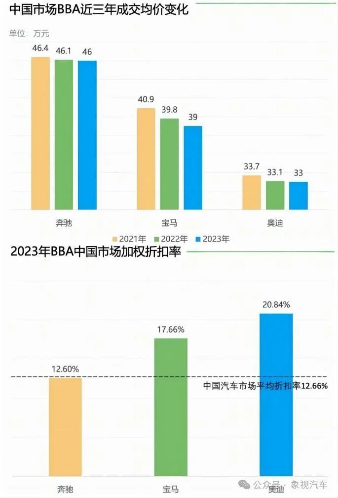 德系BBA：网上吵架没赢过，线下销量没输过