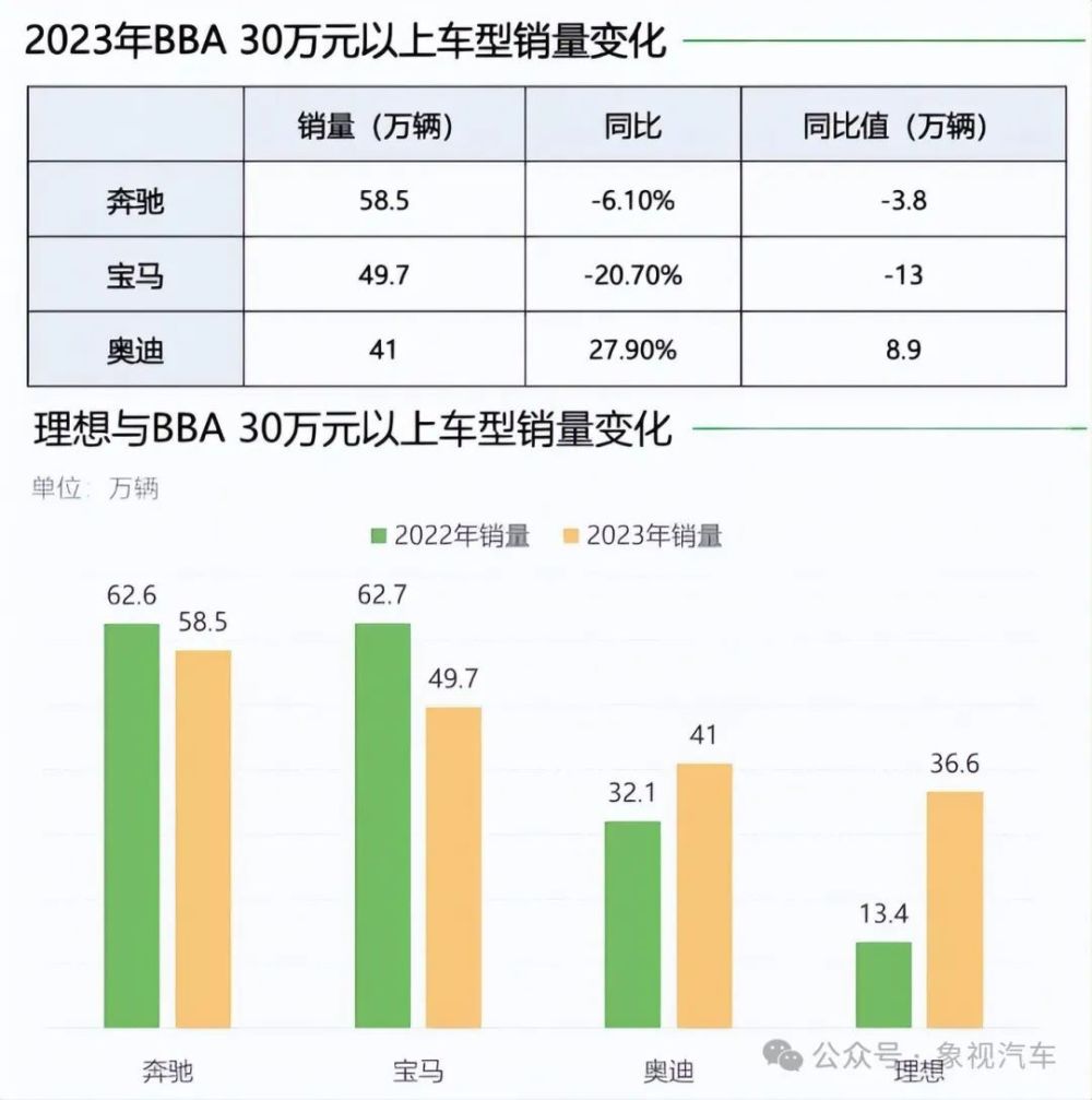 德系BBA：网上吵架没赢过，线下销量没输过