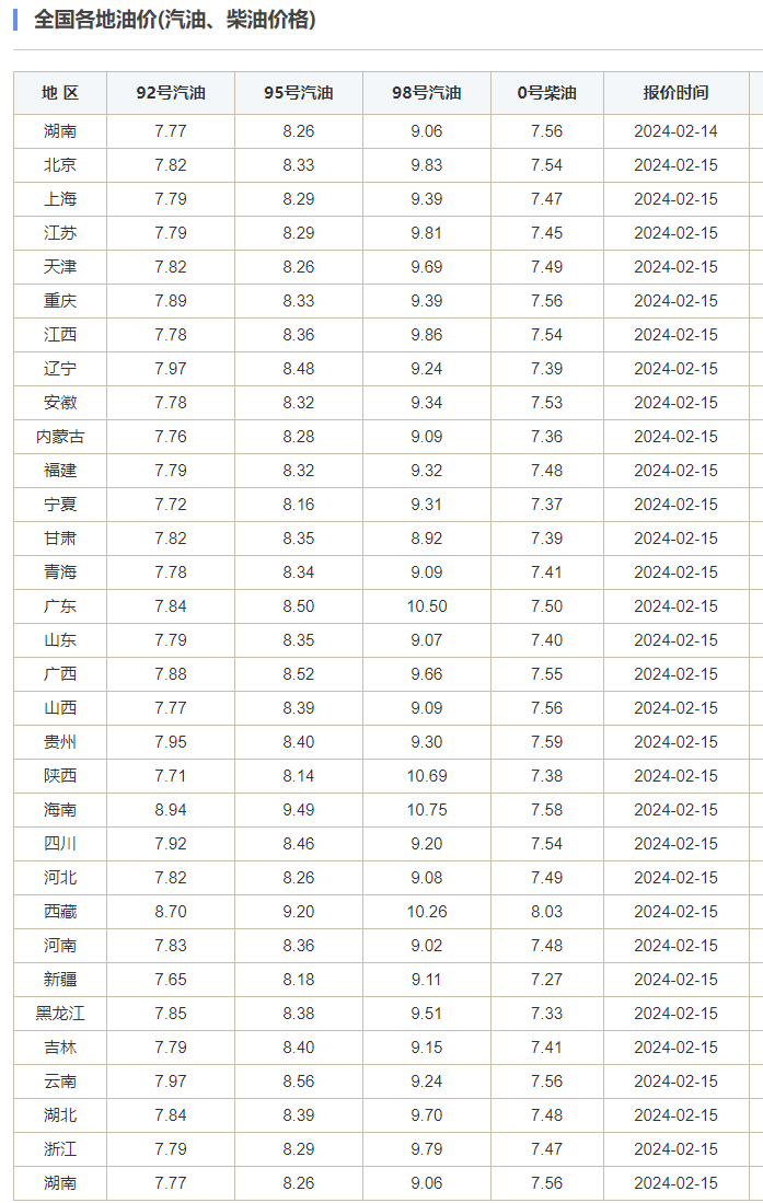 最新！油价又要调整