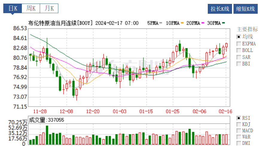 最新！油价又要调整