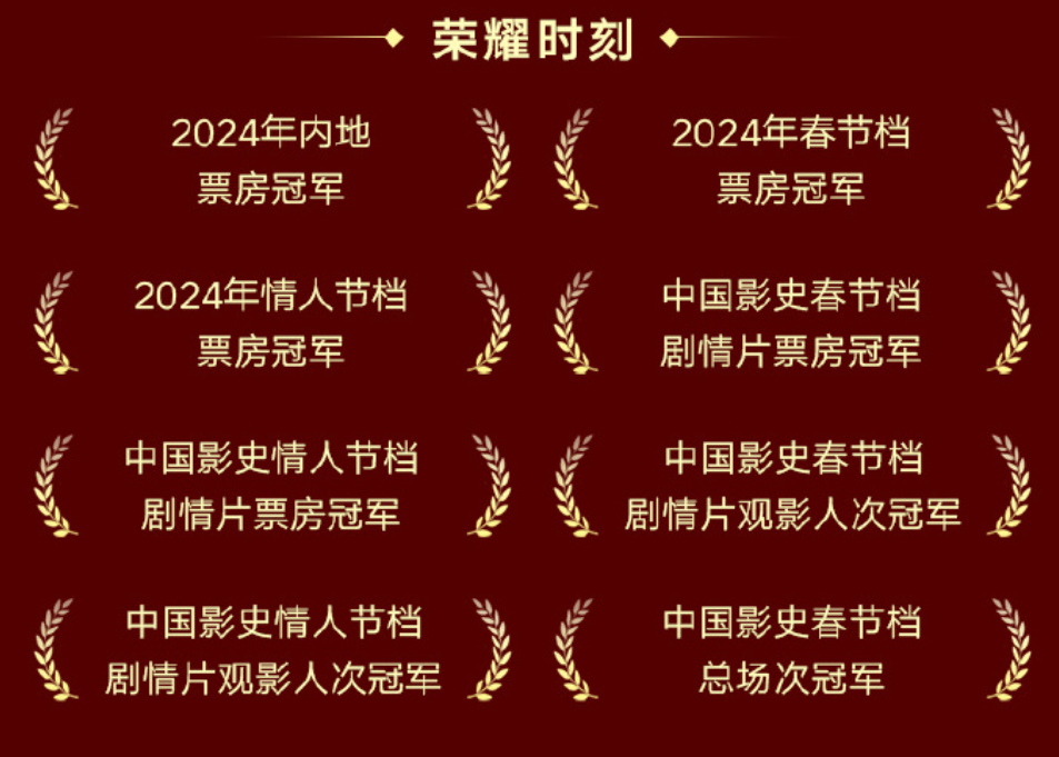 春节档胜负出炉！《热辣滚烫》以27亿拿下票房冠军，刷新24项纪录