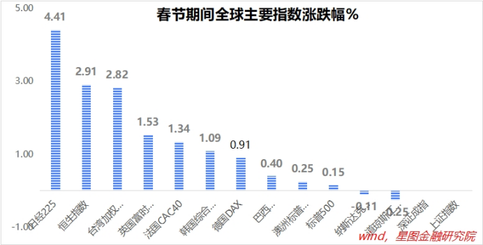 春节期间，并非全是好消息