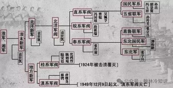 传奇战神，从清朝打到解放，成为开国最年长中校