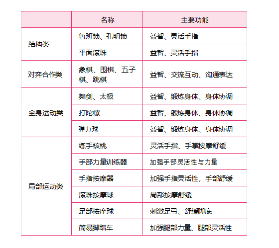 家人们，打麻将真的可以预防老年痴呆！