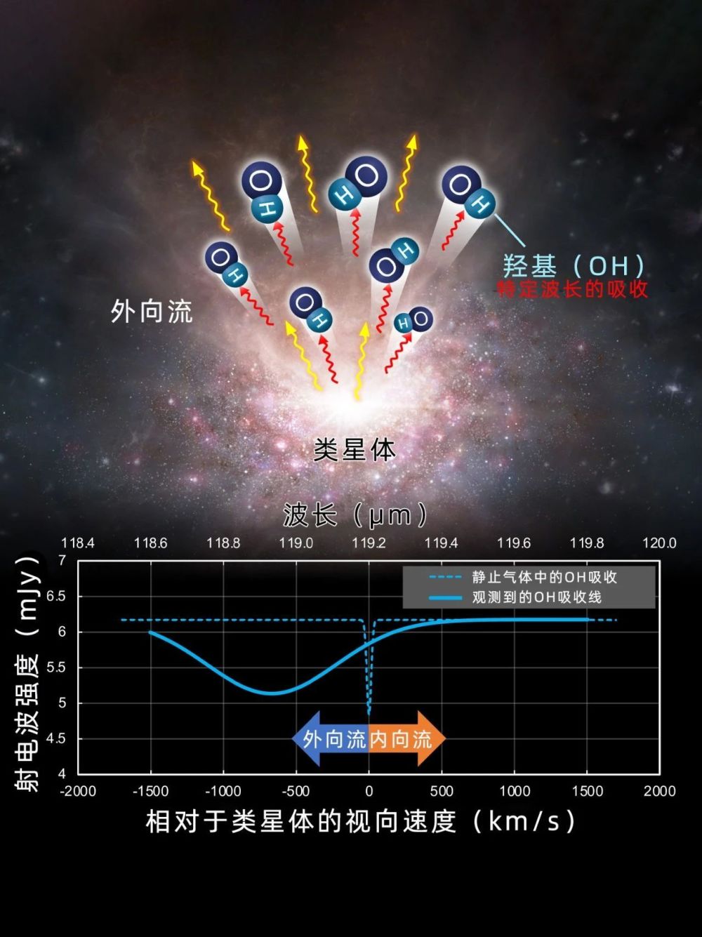 一个惊人的宇宙景象