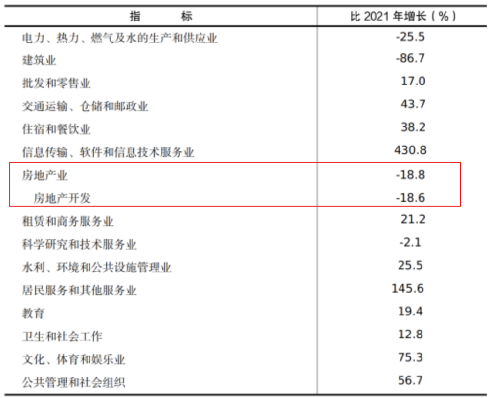 增量倒数第一！这个省会，难了