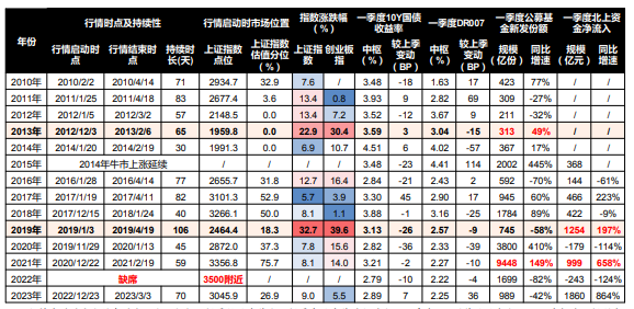 近10年数据显示：春节后首个交易日上证指数上涨概率达60%