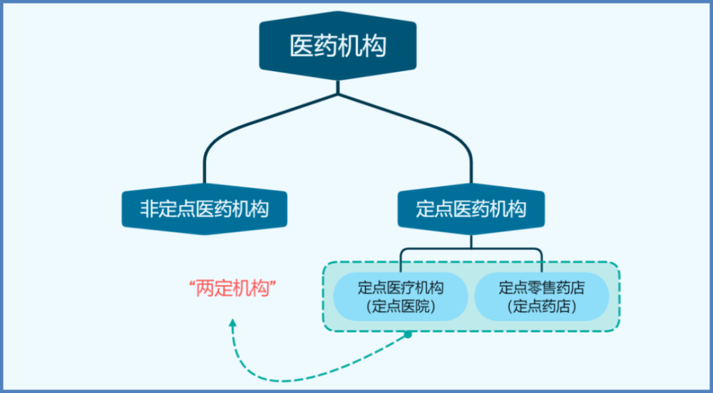 医保想要多报销，一定要注意这两点！